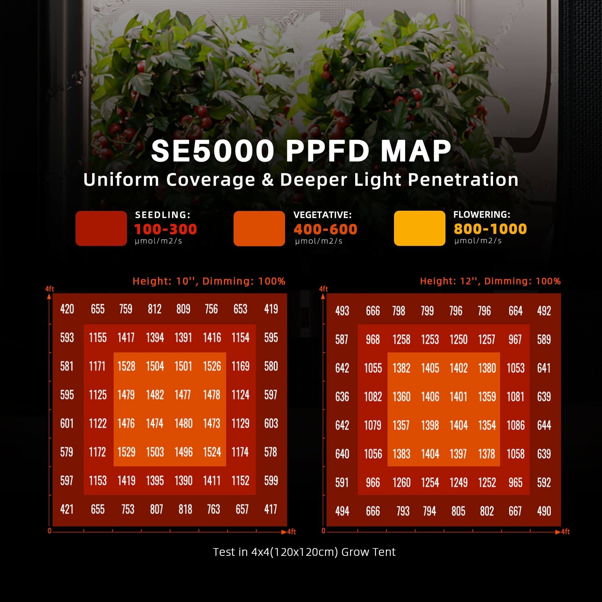 Spider Farmer®SE5000 480W LED Grow Light Dimmable Bluetooth & WiFi Smart APP Control High Yields for 4x4FT Grow Tent