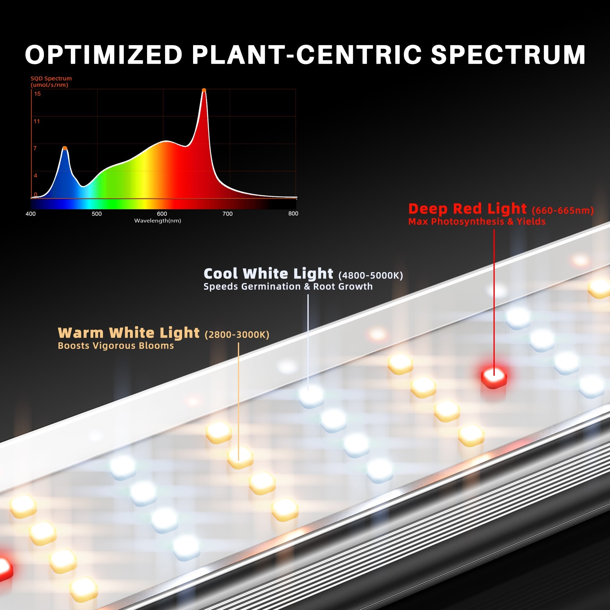 Spider Farmer®SE5000 480W LED Grow Light Dimmable Bluetooth & WiFi Smart APP Control High Yields for 4x4FT Grow Tent