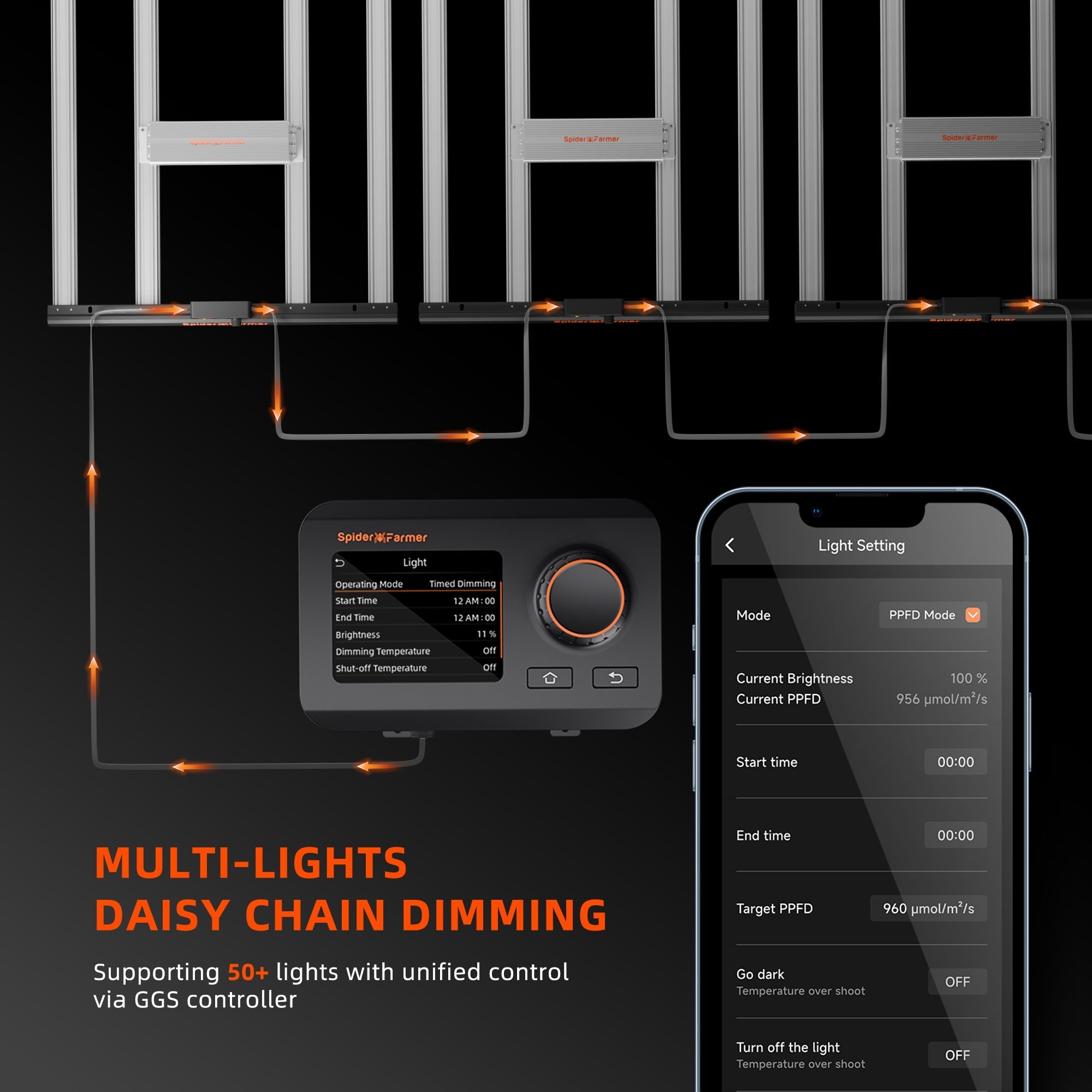 Spider Farmer®SE5000 480W LED Grow Light Dimmable Bluetooth & WiFi Smart APP Control High Yields for 4x4FT Grow Tent