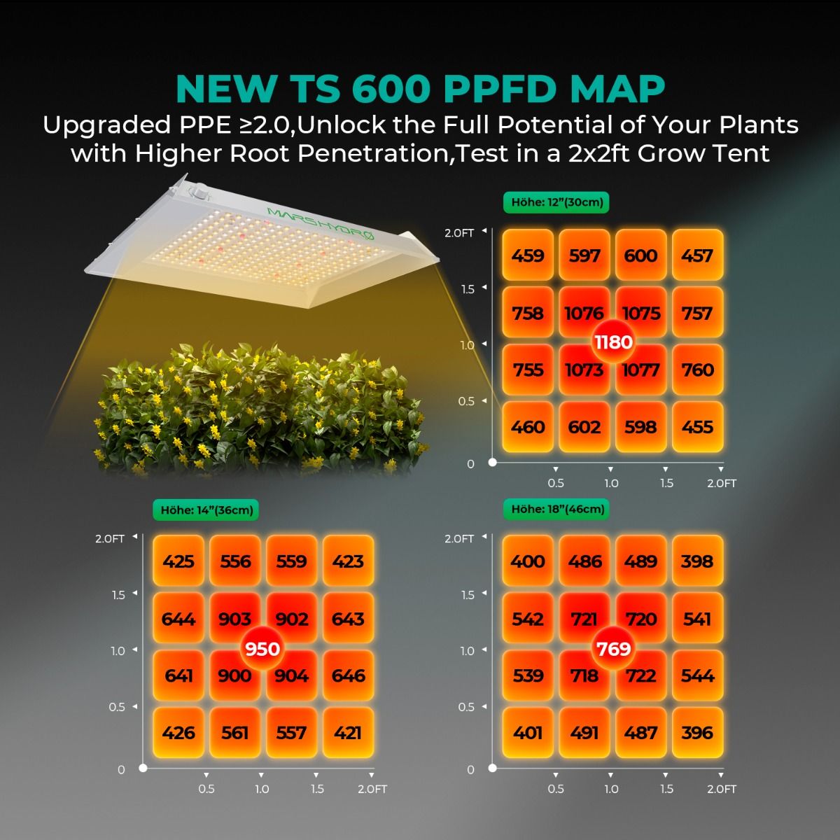 [2026 New Dimmable Version] Mars Hydro TS600 Essential 100W Full Spectrum LED Grow Light for Beginners - Packaging View